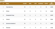 Barcelona T10 League Group C Points Table